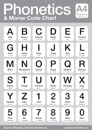 Check out our phonetic alphabet selection for the very best in unique or custom, handmade pieces from our wall hangings shops. Diy Indiana Jones Party Game Ideas