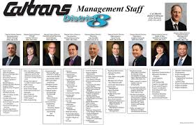 Caltrans District 8 Management Org Chart
