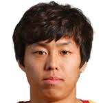 Südkorea - Hyun Park - Profil mit News, Karriere Statistiken und ...