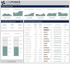 Dundas Bi Product Features Dundas Data Visualization