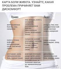 лечение язвы желудка и 12 перстной кишки народными средствами Pin By Pystina On Zdorove Health Health Fitness Body