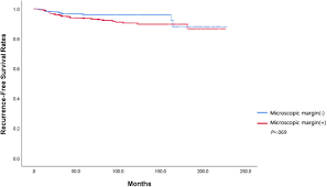 What are the symptoms of papillary. Does Microscopic Positive Tumor Margin In Papillary Thyroid Cancer Really Matter Surgery