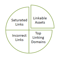 Image result for site:dejanseo.com.au inurl:seo-is-fun