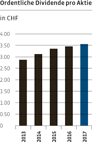 Cembra money bank aktie und aktueller aktienkurs. Interview Stabil Geschaftsbericht 2017 Cembra Money Bank Ag