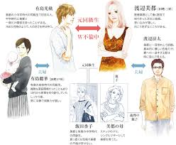 あなた の こと は それほど ドスン