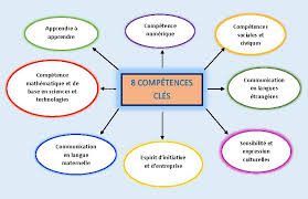 Pas la peine de crier. Nouvelle Echelle De Notation Pour Le Cycle Secondaire