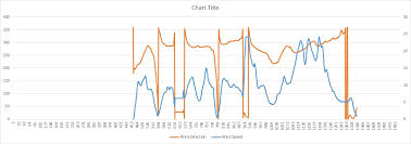 Create Excel Graph With Direction Symbols Or Characters