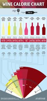 Wine Calorie Chart Infographic Wine Drinks Wine Chart