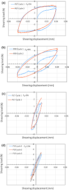 On the seventh day of creation god rested. An Experimental Study On The Micromechanical Behavior Of Pumice Springerlink