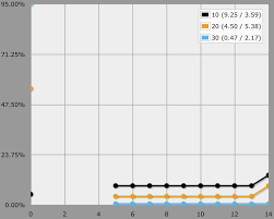 5e average damage calculator : Dnd 4 Attacks