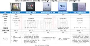 Autonomous Driving SoC Research Report, 2024 - ResearchInChina