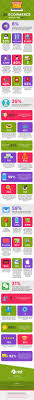 85 Klientow Zaczyna Na Innym Urzadzeniu Niz Konczy Ecommerce Infographic Strategy Infographic Infographic Marketing