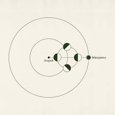 Play kamelia chords using simple video lessons Menjamur Jirapah
