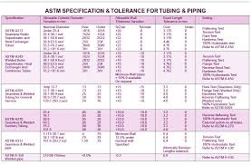 Ss Pipe Weight Ansi B36 19 Pipe Ss Pipe Schedule Chart Metric