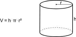 Volume of a hollow cylinder. Volume Of A Cylinder Calculator