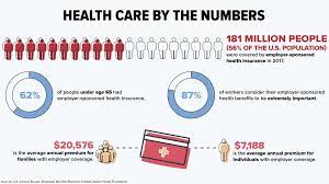 If medicare pays secondary to your insurance through your employer, your employer's insurance pays first. Proposals Would Change Employer Role In Health Insurance