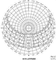 Part Ii Thermal Control Solar Geometry And Shading Devices