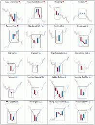 Trading Cheat Sheet 1 Candle Formations Trader 2 Trader Stock Trading Strategies Trading Charts Forex Trading