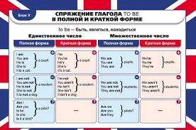 как выучить английский язык за 5 минут 5 класс Eti Tablicy Zastavyat Vas Vyuchit Anglijskij V Domashnih Usloviyah Dazhe Esli Vy Ne Silny V Yazykah Izuchenie Anglijskogo Anglijskij Kosvennaya Rech
