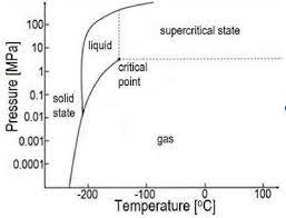 Suchen sie in 2.132 stockfotos und lizenzfreien bildern zum thema stickstoff flüssig von istock. Kann Flussiger Stickstoff Auch Warm Werden Oder Bleibt Er So Kalt Technik Gesundheit Und Medizin Physik