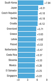 We did not find results for: Massive Study Looks At How Heights Around The World Have Changed Over The Past Century Goats And Soda Npr