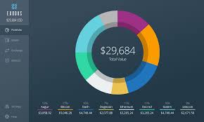 Dompet cryptocurrency dan exchange cryptocurrency luno. Top 5 Best Cryptocurrency Wallets Mid 2017 Edition Steemit