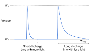 Using led as a light detector on a raspberry pi. T Using Leds As Light Sensors News Sparkfun Electronics