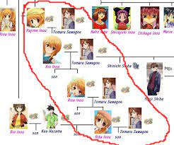 The messed-up family tree of the Overflow universe : r/visualnovels