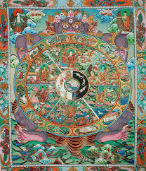 Thangka Painting Art Store The Wheel Of Life Or