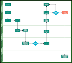 Process Documentation Guide Learn How To Document Processes