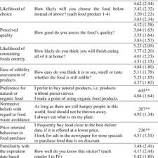 These are commonly used across businesses including retail, hotel, restaurant, and services to gauge customer experience, identify improvement. Measurement Items Of The Survey Questionnaire Download Table