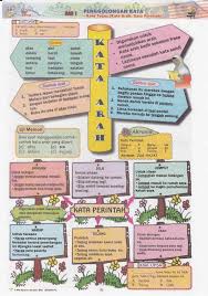Projek ini akan menarik minat mereka yang belajar bahasa inggeris atau hanya ingin menguji pengetahuan mereka. Himpunan Teka Silang Kata Bahasa Malaysia Tahun 2 Yang Sangat Berguna Untuk Para Guru Cetakkan Contoh Resume Cover Letter Curriculum Vitae Terbaik