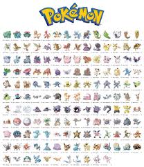 Generation 1 Pokemon Chart Pokemon Sprites Original 151