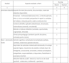 Test și șablon de evaluare. Modificari La Examenul De Definitivat Din 2021 Legea A Aparut In Monitorul Oficial