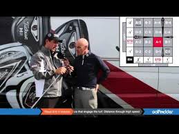 how to adjust the titleist 816 h hybrids youtube