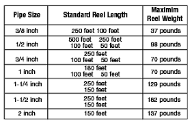 Maybe you would like to learn more about one of these? Http Www Tracpipe Com Wp Content Uploads Fgp 001 Di Guide Pdf