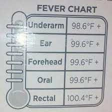 A normal low can be 96.8° f (36° c) in the morning. Pin On Kid S Health Club