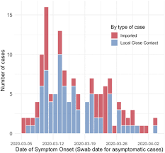 Cases and deaths, all countries. Epidemiological Investigation Of The First 135 Covid 19 Cases In Brunei Implications For Surveillance Control And Travel Restrictions In The American Journal Of Tropical Medicine And Hygiene Volume 103 Issue 4 2020