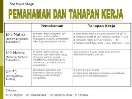 Analisa Eksternal Dan Internal Dalam Penyusunan Strategi Bisnis Ppt Download