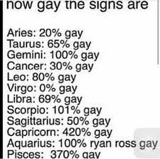 Pin On Multiple Horoscopes