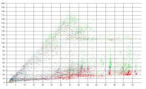 Car Stats Speed Vs Mileage Revisited A Geeky Gulati
