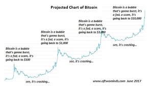 You can buy bitcoin crashing reddit bitcoin cash android wallet digital items with paypal and sell those items for bitcoin. Insert Title