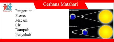 Hukum shalat gerhana matahari dan gerhana bulan adalah sunnah muakkadah (sangat dianjurkan). Gerhana Matahari Proses Macam Ciri Dampak Dan Penyebab
