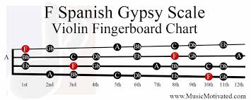 F Spanish Gypsy Scale Charts For Violin Viola Cello And
