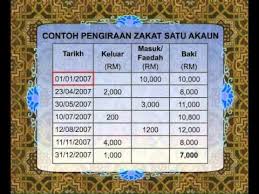 Tahun haul dalam contoh ini dikira dari 01/01/20xx hingga 31/12/20xx. Eduwebtv Pendidikan Islam Tingkatan 3 Zakat Wang Simpanan Youtube
