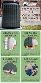 Millions of american homeowners purchase home warranties to protect from a furnace, air conditioner or kitchen appliance breakdown. How Home Warranties Can Help You Prepare Your Ac For Summer