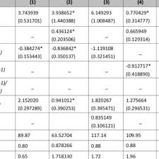 Convert united arab emirates dirhams to american dollars with a conversion calculator, or dirhams to dollars conversion tables. The Drachma Exchange Rate Vis A Vis The Us Dollar Left Hand Scale And Download Scientific Diagram