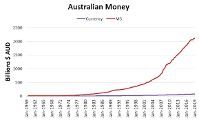 What Is Money An Australian Perspective Part Two Money