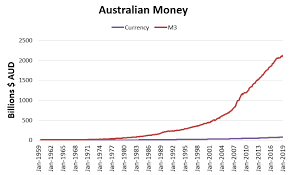 what is money an australian perspective part two money