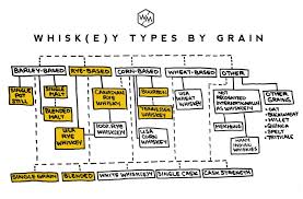 Whisk E Y 101 A Complete Beginners Guide Whiskey